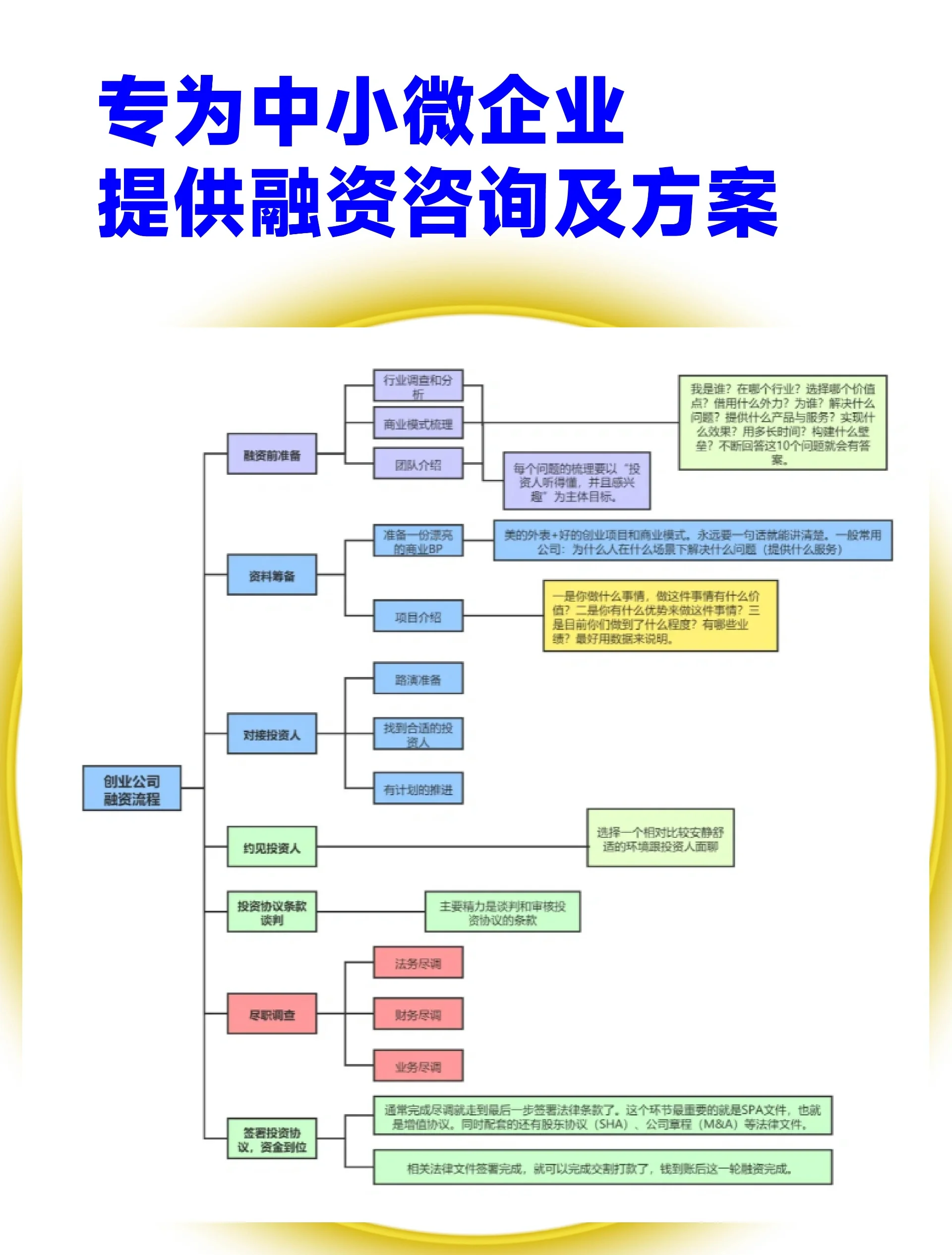 战略布局,资本护航的简单介绍-第1张图片-战略资本商业服务 战略布局,资本护航的简单介绍-第1张图片-战略资本商业服务